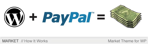 Wordpress with Market Theme + Paypal processing = Website sales