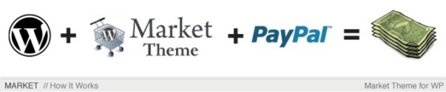 Wordpress with Market Theme + Paypal processing = Website sales
